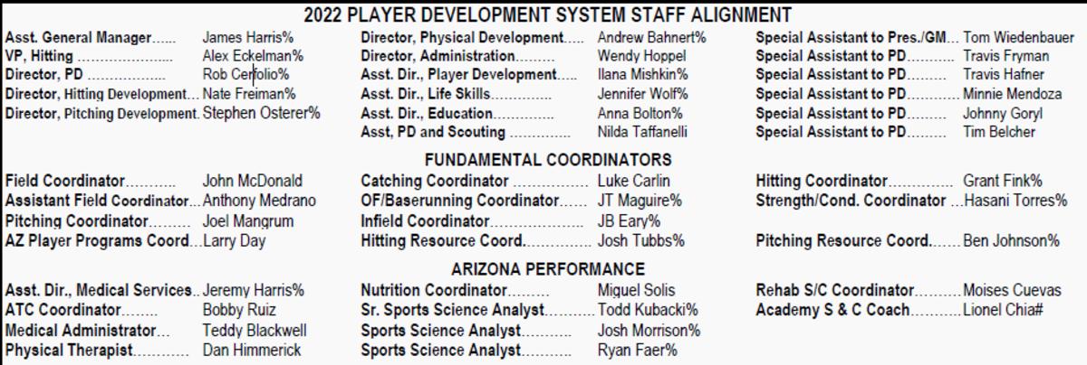 Development1